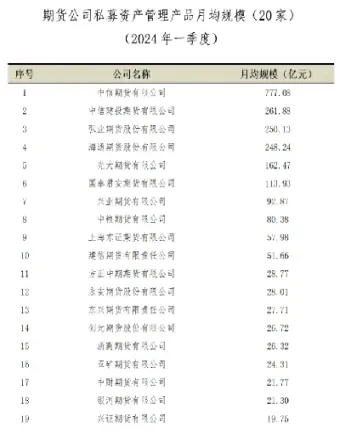 期货私募盈利分成比例(期货私募盈利分成比例是多少)_https://www.xmqjcw.com_期货百科_第1张