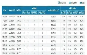 交易苯乙烯期货用多少仓位合适(苯乙烯期货有夜盘吗)_https://www.xmqjcw.com_期货百科_第1张