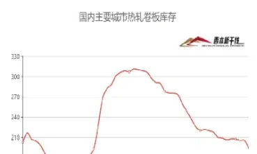 期货冷卷是什么(冷板卷期货价格走势图)_https://www.xmqjcw.com_期货百科_第1张