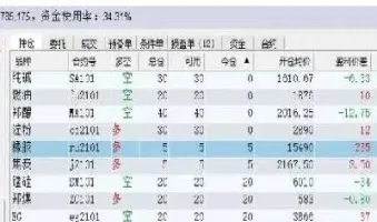 期货做空的量能怎么看(期货k线做空形态分析)_https://www.xmqjcw.com_期货百科_第1张