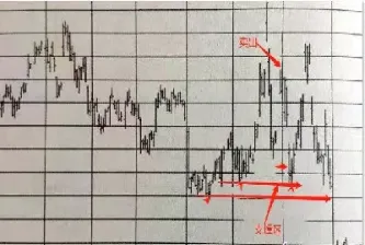 上调恒指期货按金(恒指期货涨跌受什么因素影响)_https://www.xmqjcw.com_期货百科_第1张