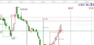 期货交易不做空什么意思(期货交易买空和卖空是什么意思)_https://www.xmqjcw.com_期货百科_第1张