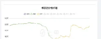 棉花期货走势和什么有关系(棉花期货走势图)_https://www.xmqjcw.com_期货百科_第1张