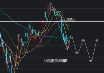 一般期货大跌多久能反弹(期货跌到多少会平仓)_https://www.xmqjcw.com_期货百科_第1张