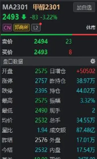 期货对手价市价是什么意思(期货中的市价和对手价是什么意思)_https://www.xmqjcw.com_期货百科_第1张