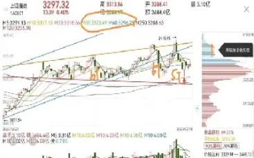 股指期货未来走势(股指期货行情数据)_https://www.xmqjcw.com_期货百科_第1张