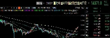 a50期货指数和a股涨跌啥关系(a50期货指数与上证a50指数)_https://www.xmqjcw.com_期货百科_第1张