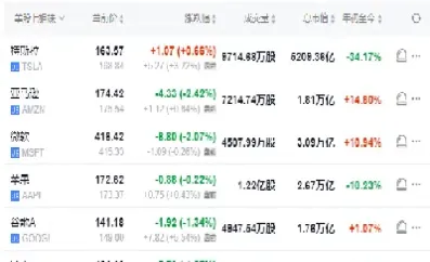 达斯那克期货指数(那斯达克100期货指数)_https://www.xmqjcw.com_期货百科_第1张