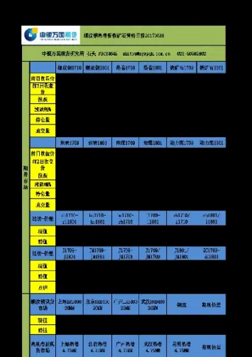 期货螺纹钢与铁矿石的关系(期货螺纹钢与铁矿石的关系是什么)_https://www.xmqjcw.com_期货百科_第1张