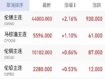 铁矿石期货实时行情金属期货行情(铁矿石期货实时行情走势分析)_https://www.xmqjcw.com_期货百科_第1张