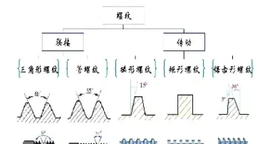 螺纹期货的介绍(期货螺纹手续费)_https://www.xmqjcw.com_期货百科_第1张