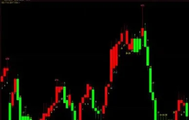 期货短线技术指标入场时机(期货短线技术指标入场时机是什么)_https://www.xmqjcw.com_期货百科_第1张