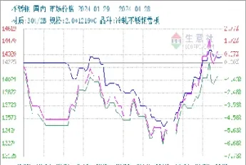 上期所不锈钢期货的时间表交易(上期所不锈钢期货)_https://www.xmqjcw.com_期货百科_第1张