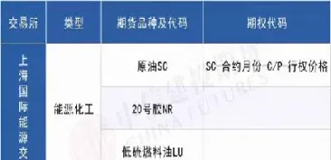 国内期货指数有哪些(国内期货有多少个品种)_https://www.xmqjcw.com_期货百科_第1张