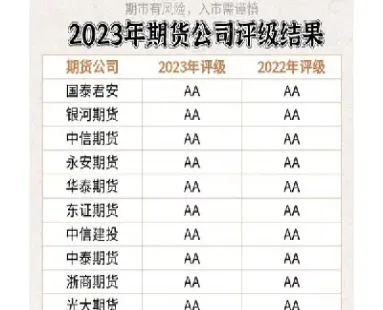 期货户头可以开几个户头(期货只能开一个户吗)_https://www.xmqjcw.com_期货百科_第1张