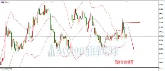 环球股指期货实时走势(全球股指期货走势)_https://www.xmqjcw.com_期货百科_第1张