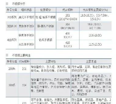不锈钢期货合约跨期双向买卖(不锈钢期货连续)_https://www.xmqjcw.com_期货百科_第1张