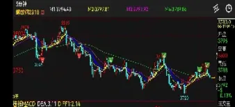 期货日内短线波动看几分钟均线(期货日内短线看多少分钟k线)_https://www.xmqjcw.com_期货百科_第1张