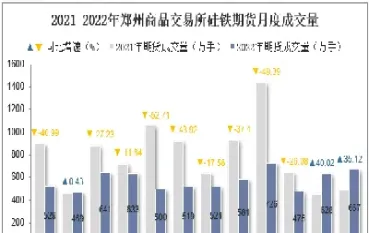 硅铁期货交易技巧(硅铁期货交易规则)_https://www.xmqjcw.com_期货百科_第1张