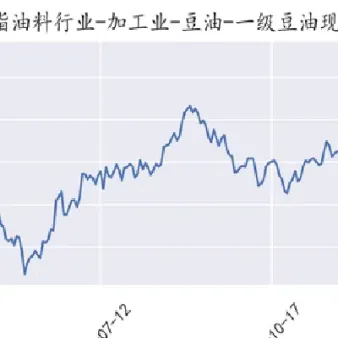 豆油期货和一级豆油关系(豆油期货与豆一有关系吗)_https://www.xmqjcw.com_期货百科_第1张