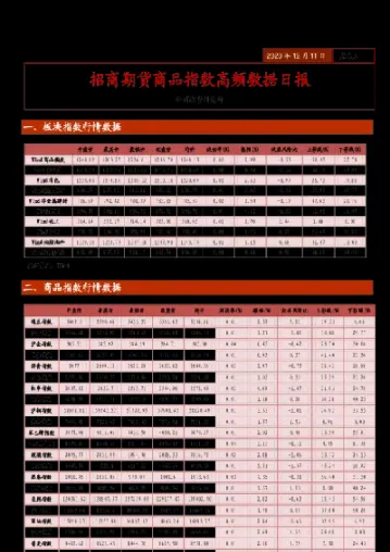 商品期货提前挂单时间(期货提前卖出会怎样)_https://www.xmqjcw.com_期货百科_第1张