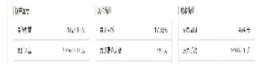 期货新手准备多少本金(期货入门金额多少)_https://www.xmqjcw.com_期货百科_第1张
