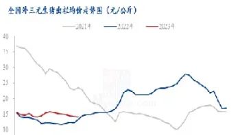 生猪期货场外期权交易(生猪期货实盘交易)_https://www.xmqjcw.com_期货百科_第1张