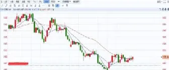 冰片期货走势图(期货市场走势图)_https://www.xmqjcw.com_期货百科_第1张