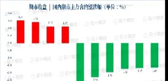 12月年度期货排行榜(12月份期货涨幅排行)_https://www.xmqjcw.com_期货百科_第1张