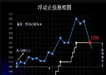 期货止损一直有效吗(期货止损能一周有效吗)_https://www.xmqjcw.com_期货百科_第1张