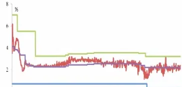 短期利率期货报价(短期利率期货报价方式)_https://www.xmqjcw.com_期货百科_第1张