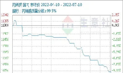 聚丙烯1902期货行情(聚丙烯主力期货行情走势)_https://www.xmqjcw.com_期货百科_第1张