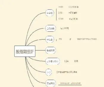 沪深300股指期货1手(沪深300股指期货的交易规则)_https://www.xmqjcw.com_期货百科_第1张