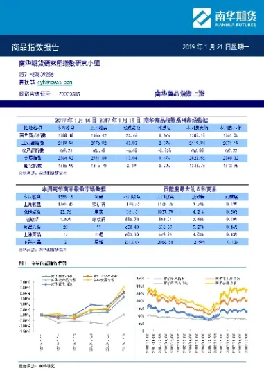 期货研究报告主要有哪几个步骤(期货量化研究报告)_https://www.xmqjcw.com_期货百科_第1张