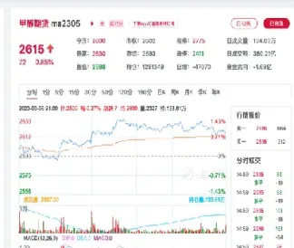 今夜外盘期货甲醇行情(今晚期货甲醇走势)_https://www.xmqjcw.com_期货百科_第1张