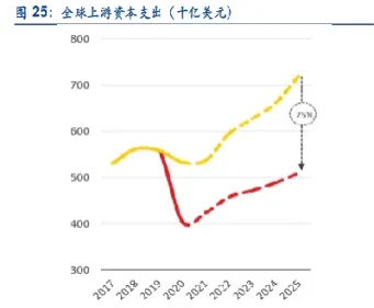 荷兰天然气期货在哪看(荷兰ttf天然气期货价格哪里看)_https://www.xmqjcw.com_期货百科_第1张