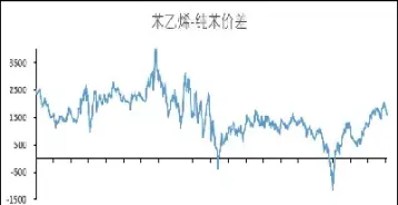 期货对冲为何不开小单子(期货可以做对冲吗)_https://www.xmqjcw.com_期货百科_第1张
