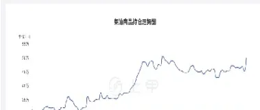 期货菜油是哪个交易所(菜油期货价格最新走势)_https://www.xmqjcw.com_期货百科_第1张