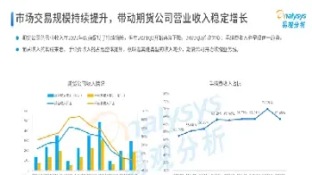 期货行业发展历程展望(豆粕期货市场后市展望)_https://www.xmqjcw.com_期货百科_第1张