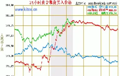 黄金期货在线实时行情(黄金期货在线实时行情查询)_https://www.xmqjcw.com_期货百科_第1张