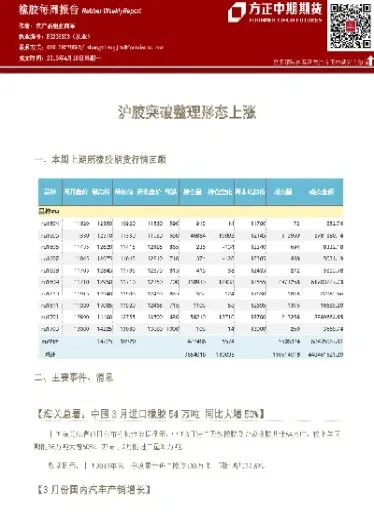 期货橡胶技术(期货橡胶技术分析)_https://www.xmqjcw.com_期货百科_第1张