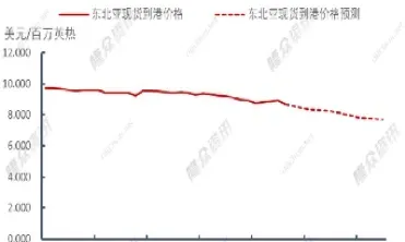 天然气期货未来(天然气期货未来走势)_https://www.xmqjcw.com_期货百科_第1张