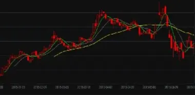 期货k线里的阴阳线什么意思(期货K线里边的数字是什么意思)_https://www.xmqjcw.com_期货百科_第1张