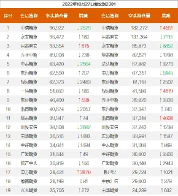 铁矿石期货行情多单减仓(铁矿石期货反弹做空)_https://www.xmqjcw.com_期货百科_第1张