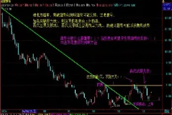 期货交易中如何看趋势线图(期货sar趋势线准确率)_https://www.xmqjcw.com_期货百科_第1张