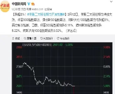 美股纳斯达克期货熔断机制(美股三大股指期货触及向上熔断)_https://www.xmqjcw.com_期货百科_第1张