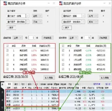 期货多空情绪强弱查询(期货日内多空情绪判断)_https://www.xmqjcw.com_期货百科_第1张