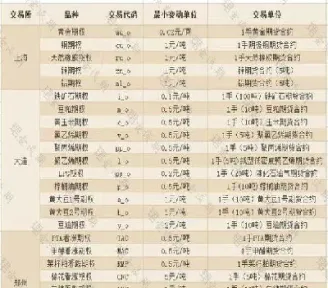 国内期货波动一个点(国内期货黄金波动一个点是多少)_https://www.xmqjcw.com_期货百科_第1张