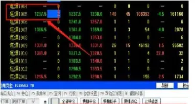 期货中资金使用效率(期货资金使用率到多少的)_https://www.xmqjcw.com_期货百科_第1张