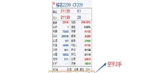 期货多平空换是什么意思(期货多平双平空换是什么意思)_https://www.xmqjcw.com_期货百科_第1张